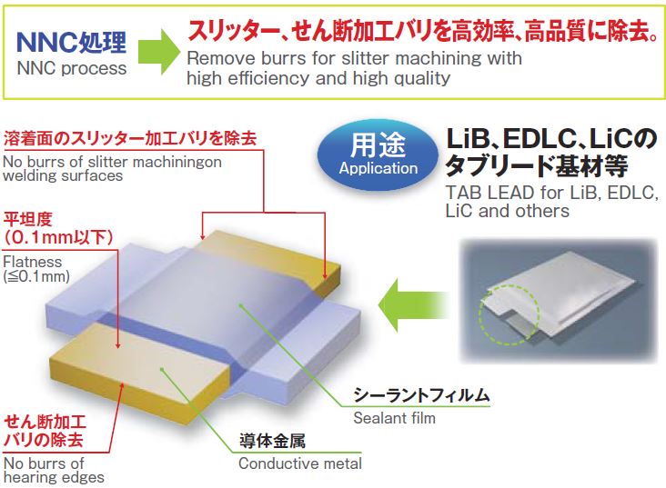 パルサールブ OL500オイル用 遠隔装着ブラシキット C032 - 4